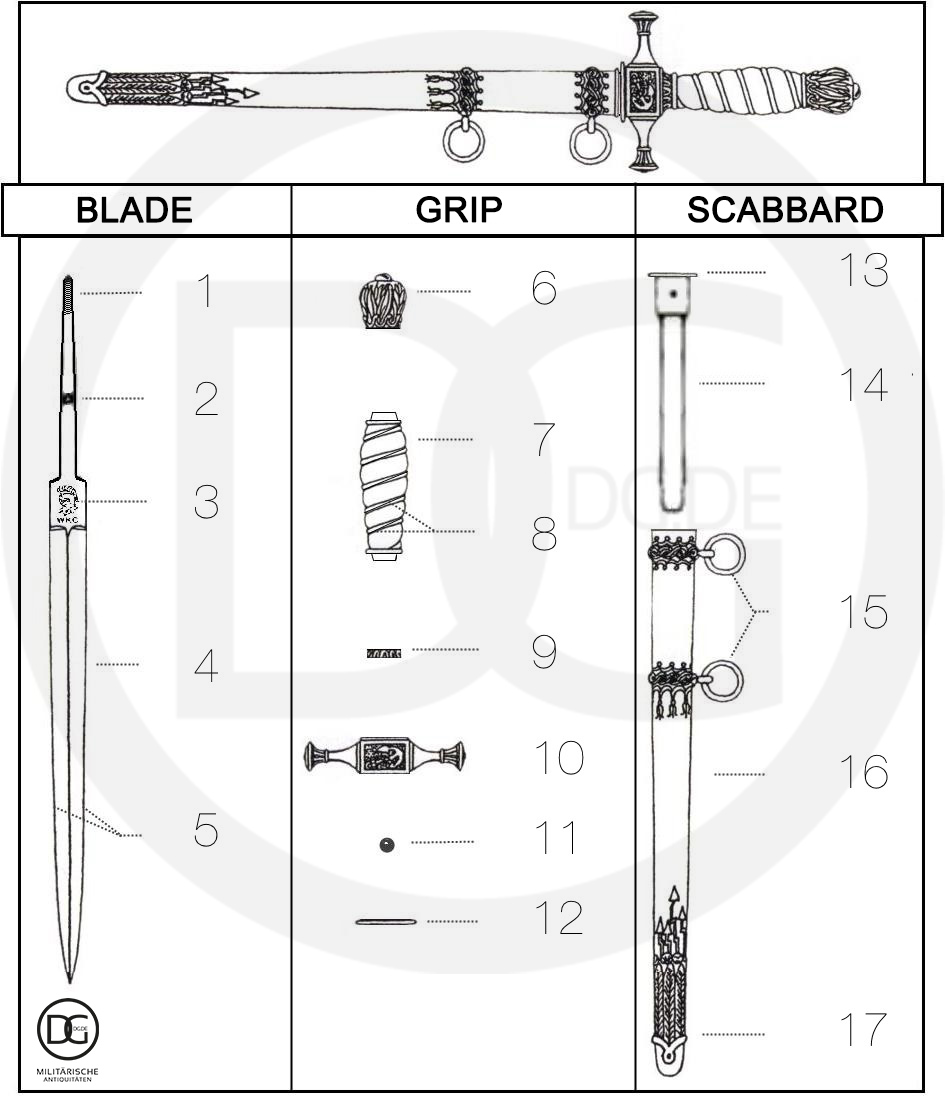 Anatomy of Edged Weapons by DG.DE - Military Antiques